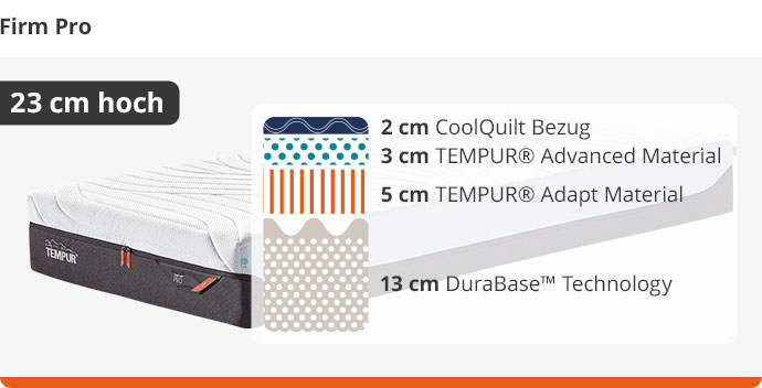 Ansicht einer TEMPUR® Firm Pro Matratze mit Hinweis "23 cm hoch". Neben der Matratze eine schematische Darstellung der Schichten. Von oben nach unten: 2 cm CoolQuilt Bezug, 3 cm TEMPUR Advanced Material, 5 cm TEMPUR Adapt Material, 13 cm DuraBase Technology