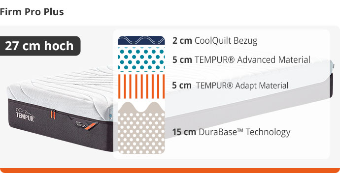 Ansicht einer TEMPUR® Firm Pro Plus Matratze mit Hinweis "27 cm hoch". Neben der Matratze eine schematische Darstellung der Schichten. Von oben nach unten: 2 cm CoolQuilt Bezug, 5 cm TEMPUR Advanced Material, 5 cm TEMPUR Adapt Material, 15 cm DuraBase Technology