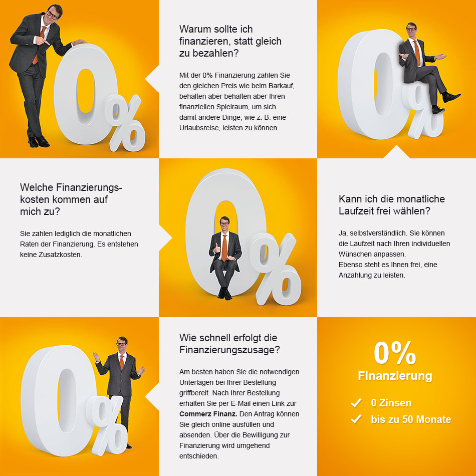 Wissenswertes zur finanzierung