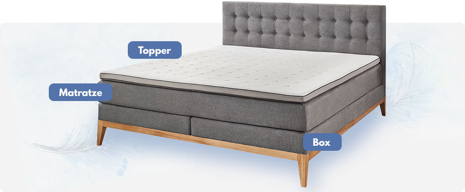 Graues Boxspringbett mit Box, Matratze und Topper