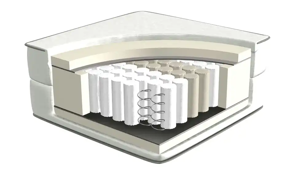 Lifetime Federkernmatratze, Detailansicht