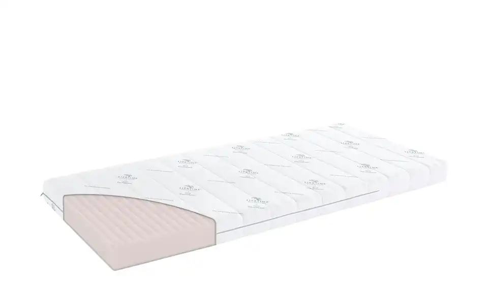 Lifetime Weichschaummatratze, Perspektive