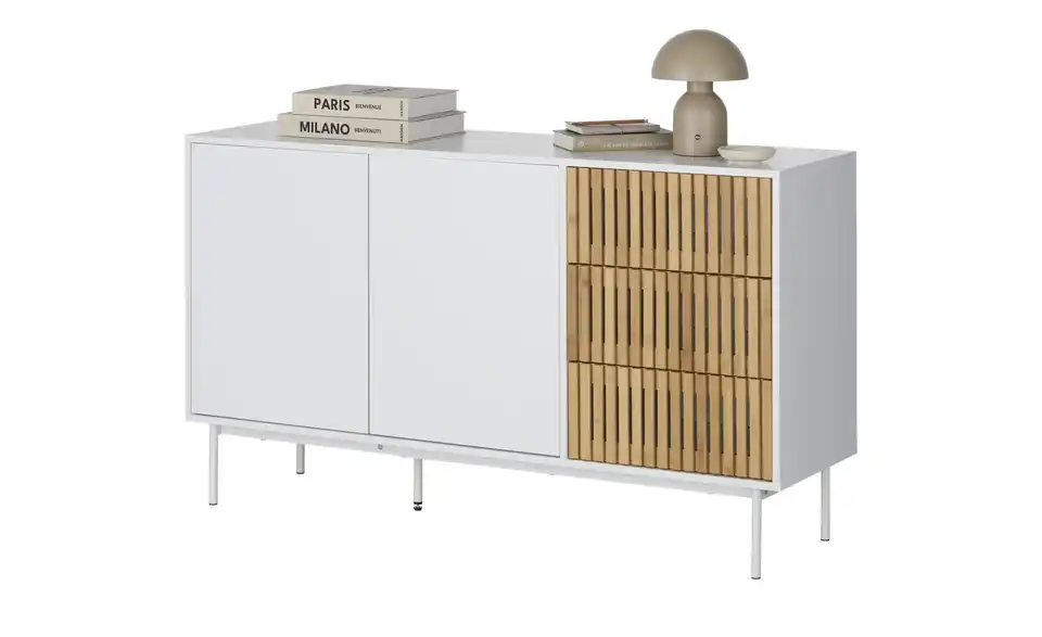Sideboard, Perspektive