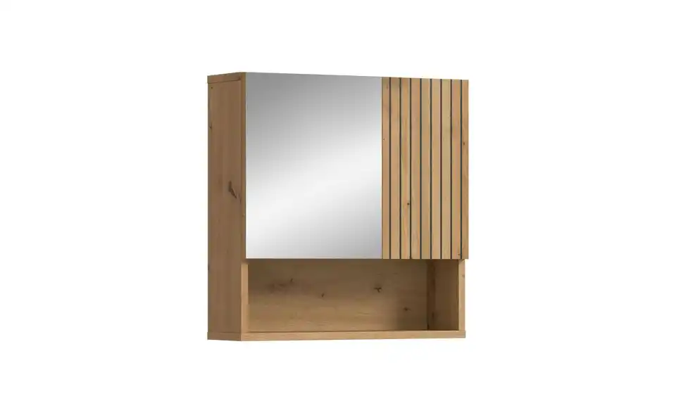 Spiegelschrank, Perspektive