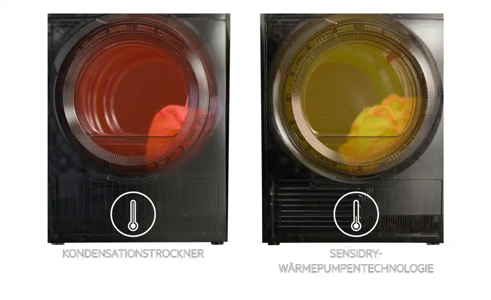 AEG Wärmepumpentrockner TR8T70680, Infografik