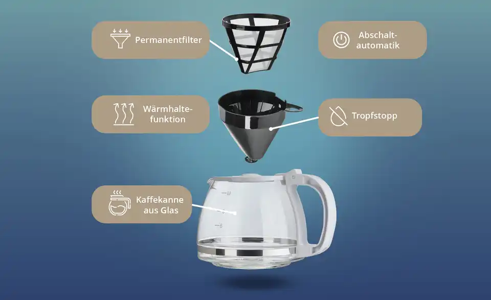 levelone Kaffemaschine KA-132W, Bild mit Text