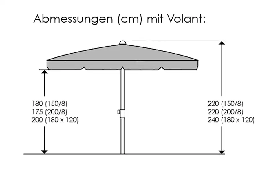 Schneider Schirme Sonnenschirm Locarno, Bemaßung