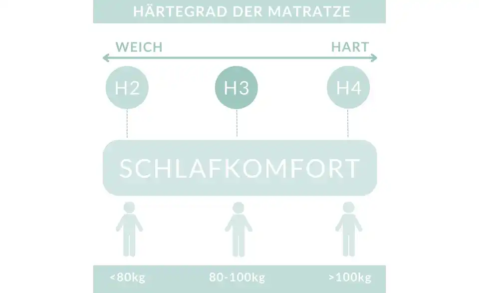 Boxspringbett Adena Inklusive Topper, Bild mit Text