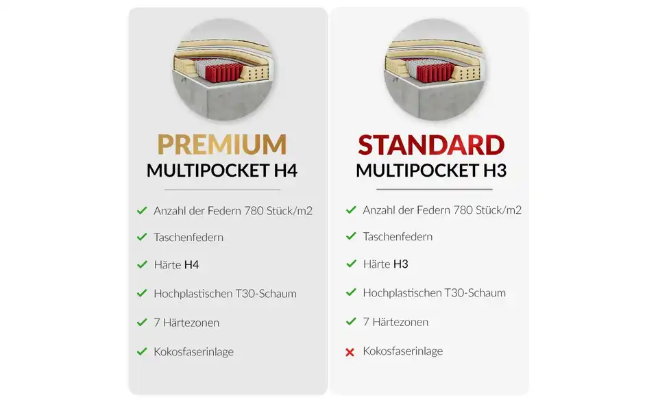 Motor Boxspringbett mit Bettkasten, Bild mit Text