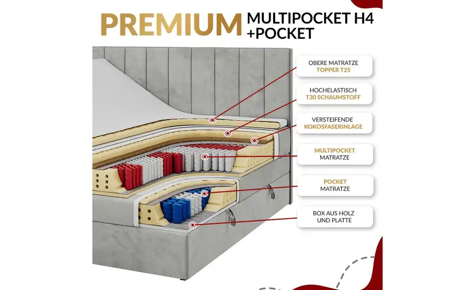 Motor Boxspringbett mit Bettkasten, Bild mit Text
