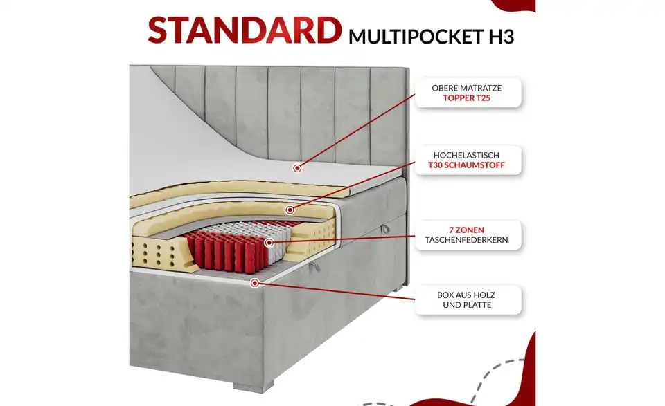 Boxbett mit Bettkasten, Bild mit Text