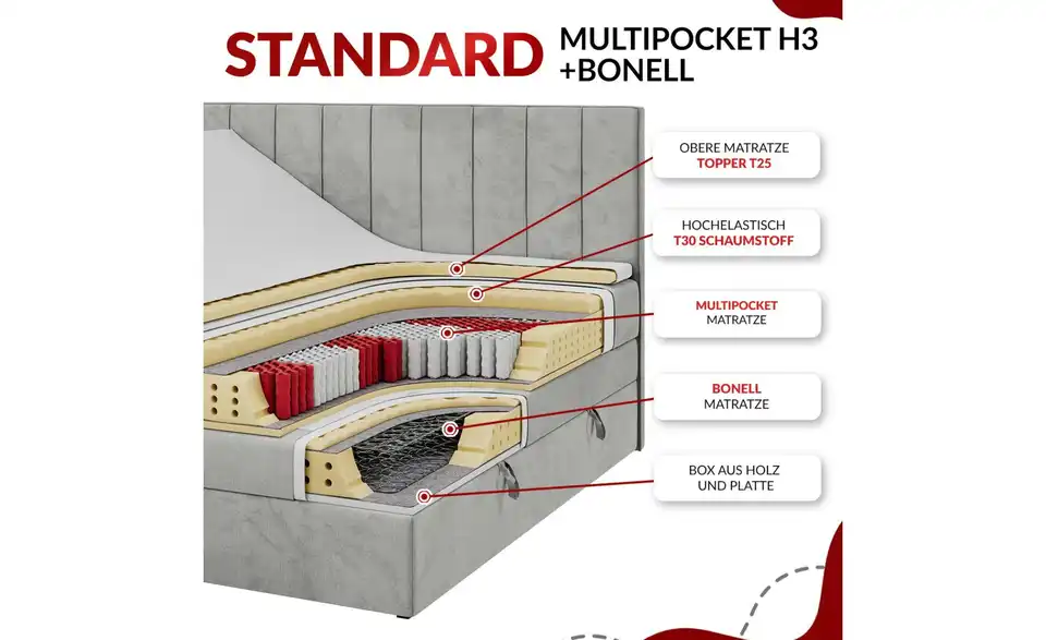 Boxspringbett mit Bettkasten, Bild mit Text