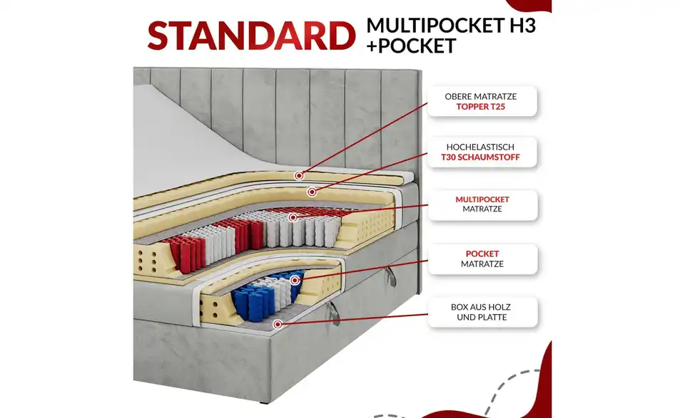 Boxspringbett mit Bettkasten, Bild mit Text